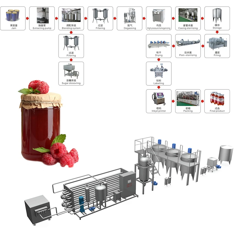 Jam production line