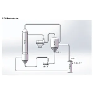 Mvr evaporator