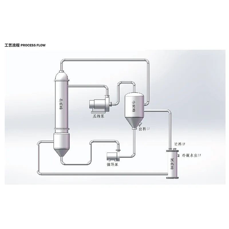 Mvr evaporator