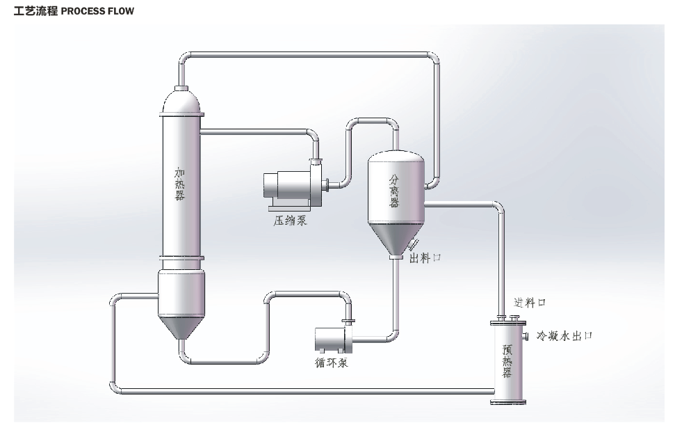 Mvr evaporator